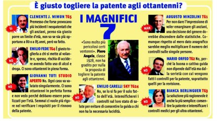 Mentana dice no alla rubrica di Sorrisi con i pareri dei direttori dei tg